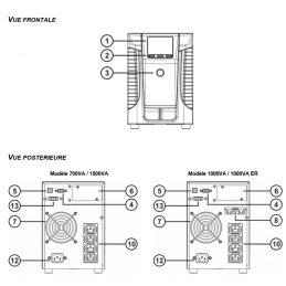Onduleur RIELLO Sentinel Pro 1000VA - SEP1000