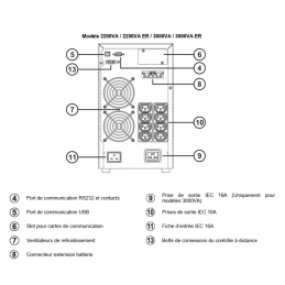 Onduleur RIELLO Sentinel Pro 3000VA - SEP3000