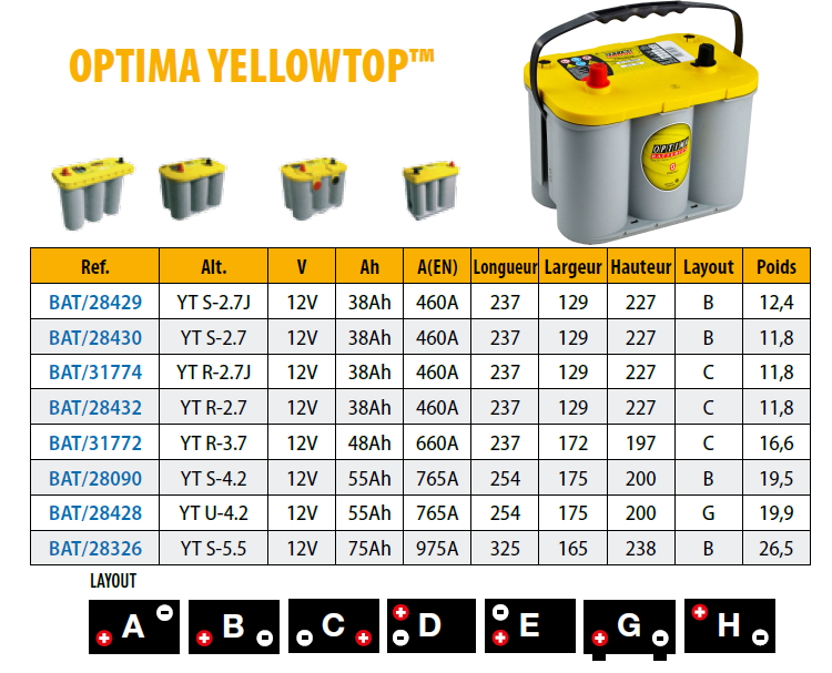 BATTERIE%20OPTIMA%20YELLOWTOP.png
